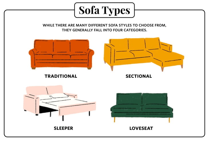 how to buy sofa