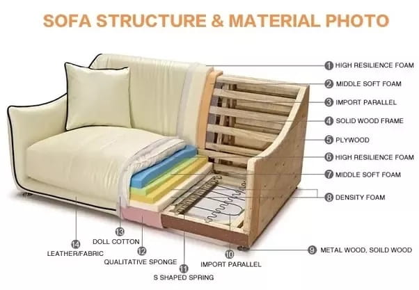 what are sofas made of